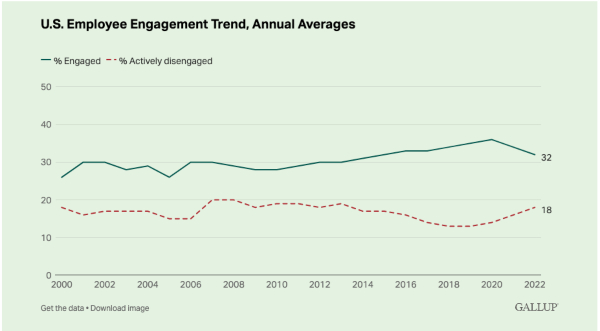gallup stats on engagement