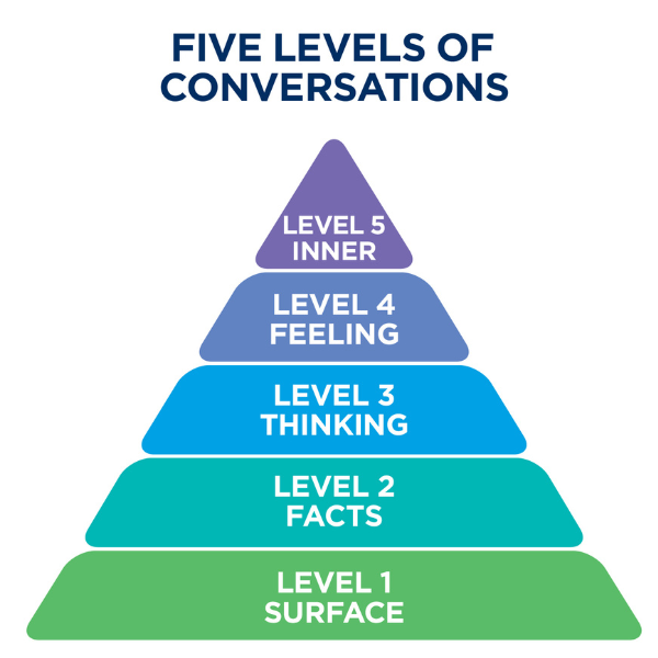 5 levels of conversation