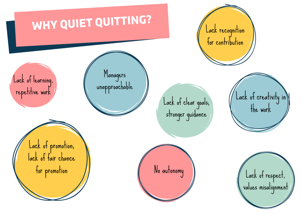 quite quitting impacting engagement in the workplace