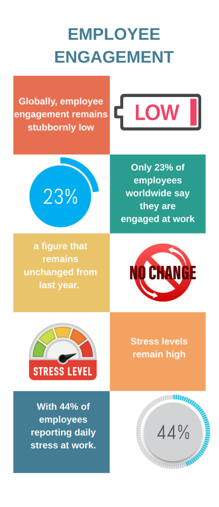 Employee Engagement