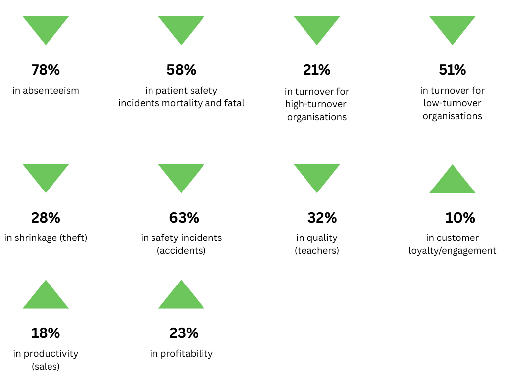 Employee Engagement data