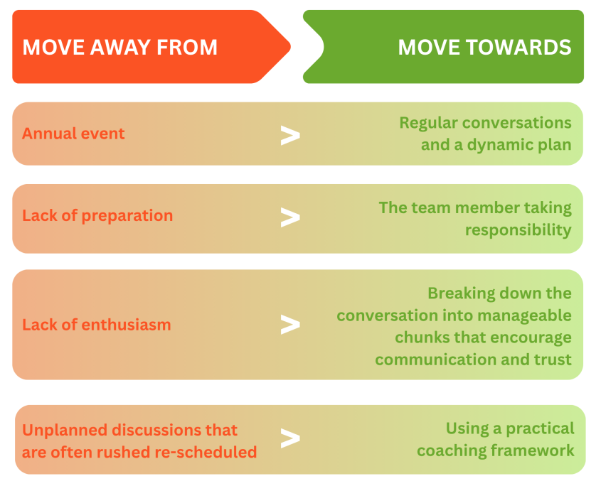 Performance Conversations