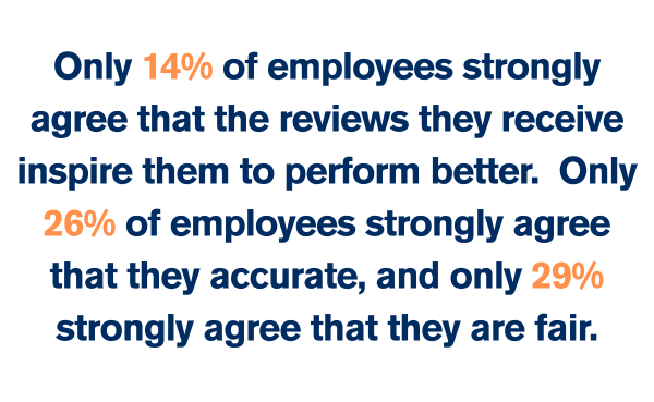employee review data