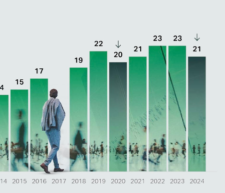Gallup Stats