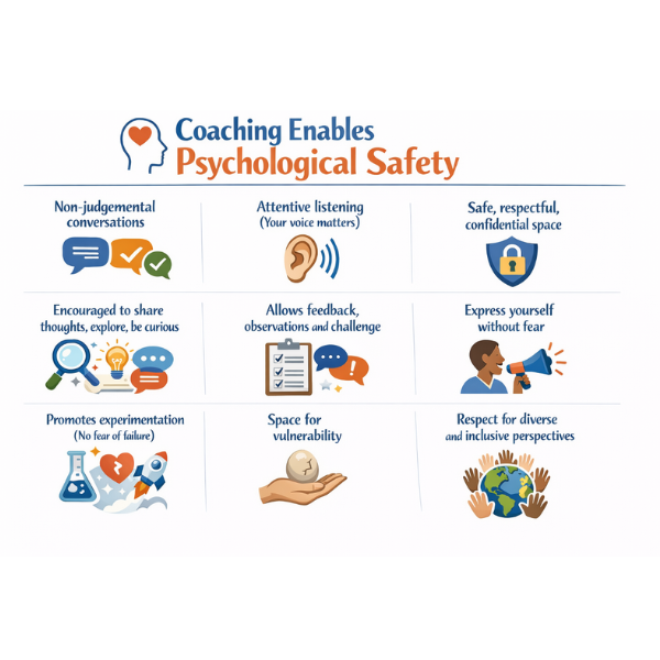 coaching enables coaching enables